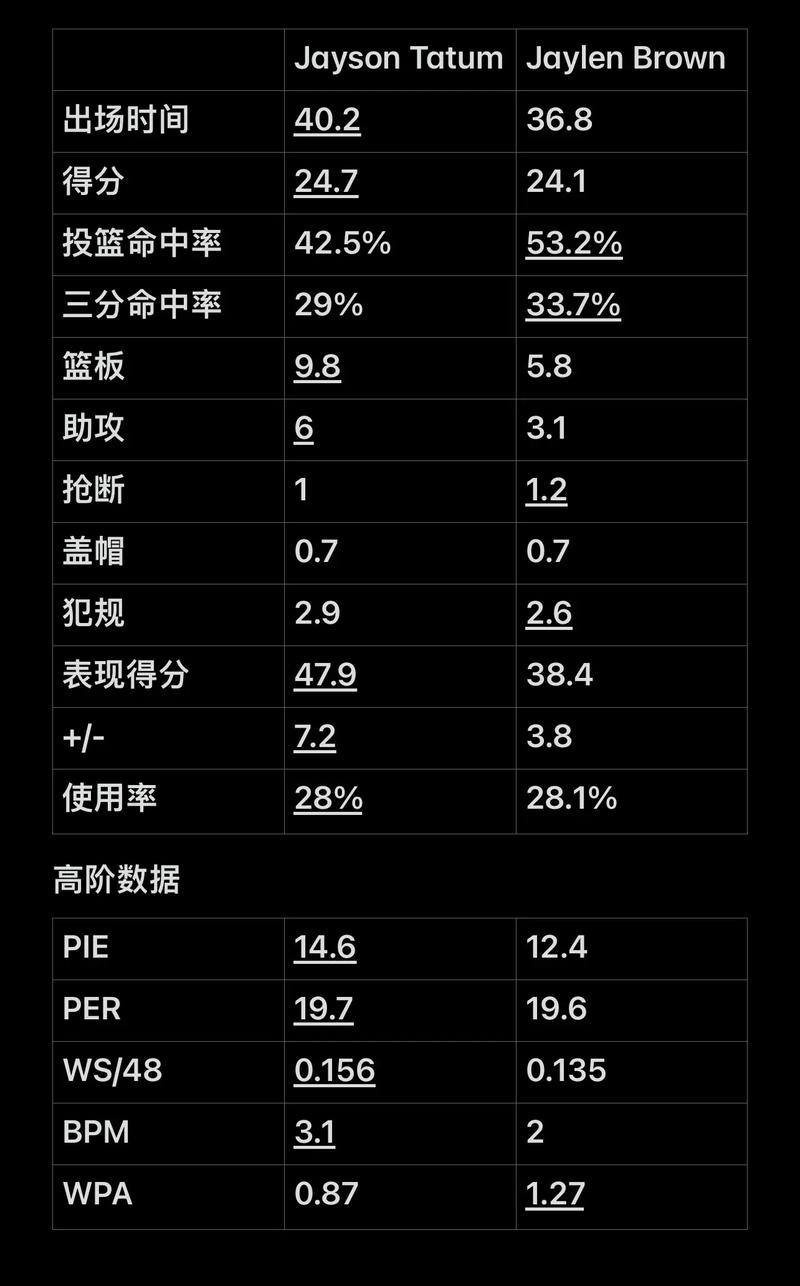 而非预测工